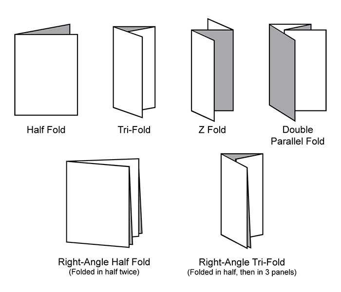 Brochure Types